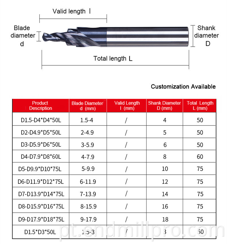 drills details